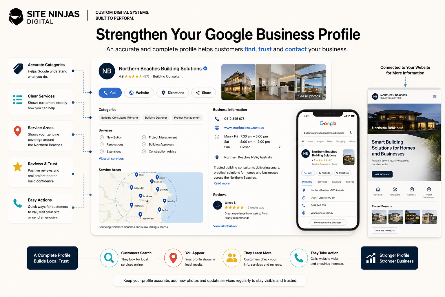 Google Business Profile optimisation overview for Northern Beaches service providers