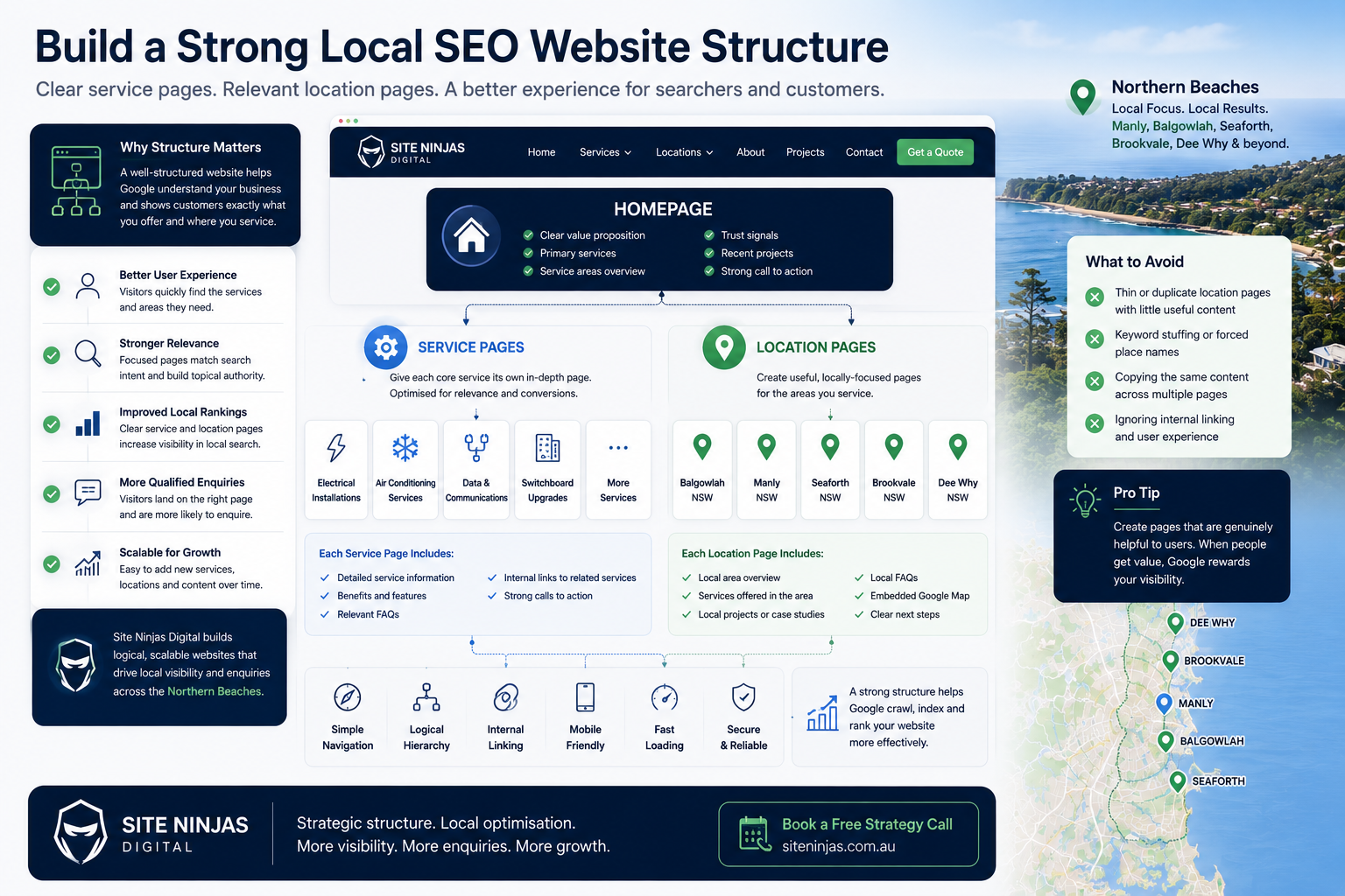 Clean Website Architecture for Service and Location Landing Pages