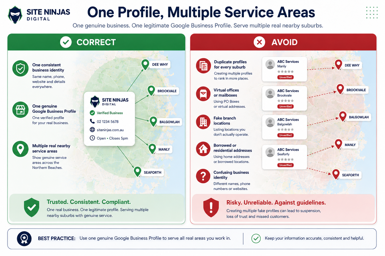 Google Business Profile multi-area service setup diagram