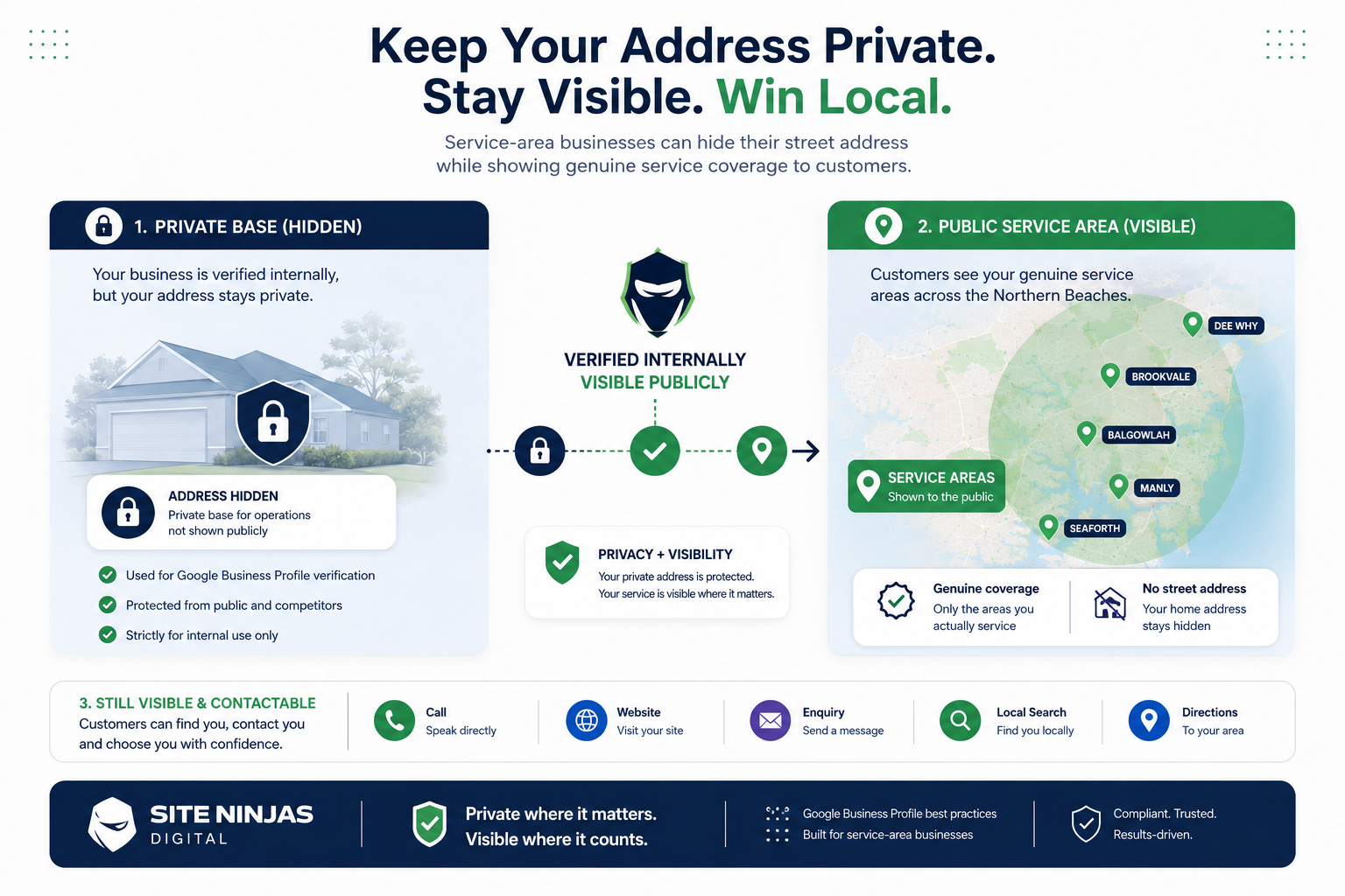 Diagram illustrating hidden address visibility on Google Business Profile