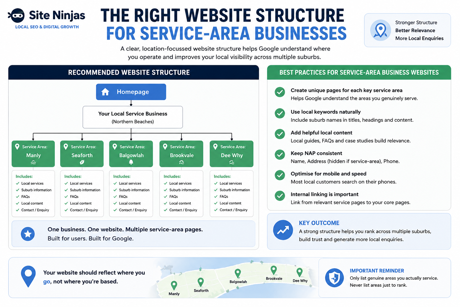 Website architecture diagram for service-area business local SEO