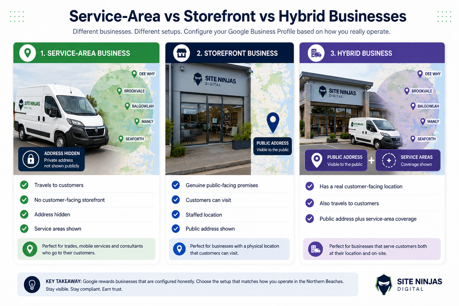 Comparison between storefront and service-area business models for Google local rankings