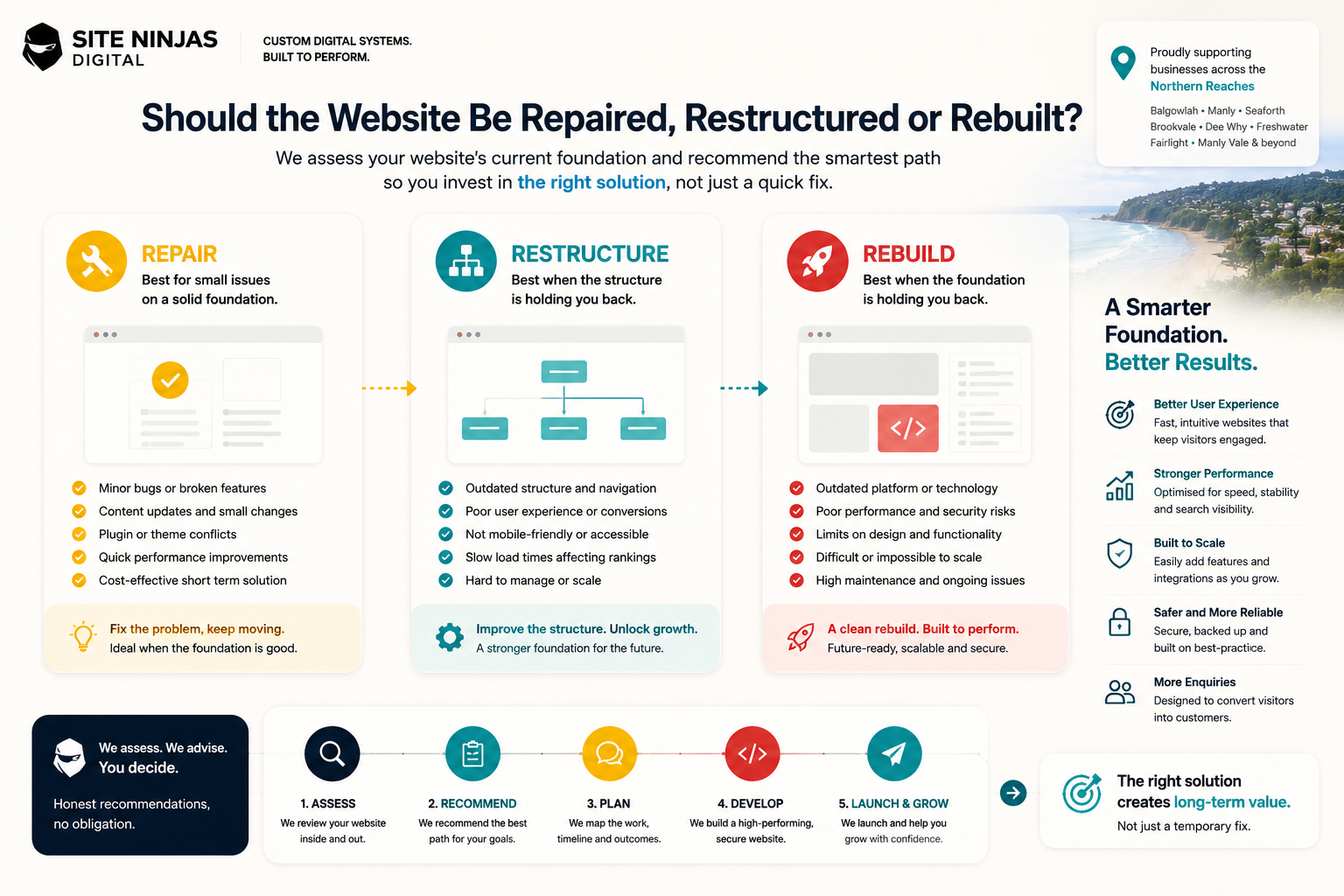 Website repair restructure or rebuild comparison diagram for Northern Beaches companies