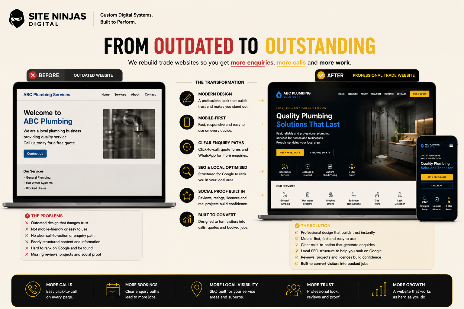 Comparison between an outdated trade website and a modern professional trade business website