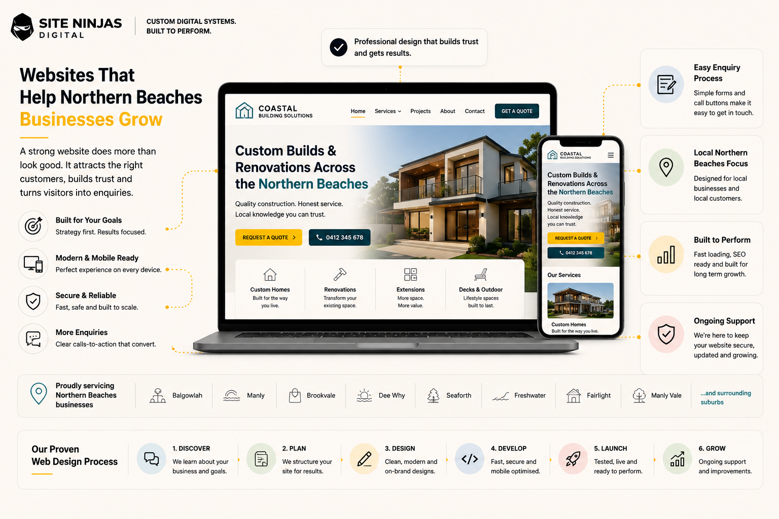 Outdated business website compared with a modern Northern Beaches website redesign