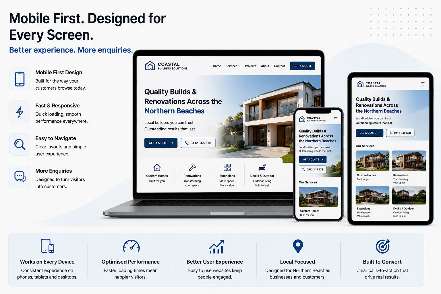 Responsive web design across mobile tablet and desktop for Northern Beaches businesses