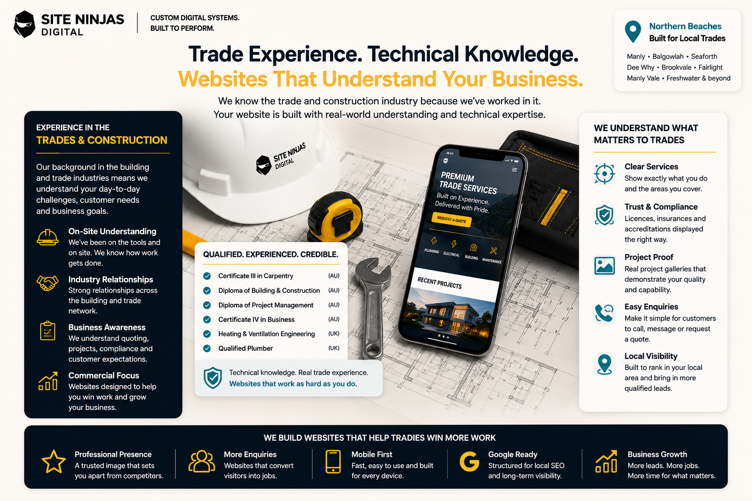 Site Ninjas trade and construction digital experience and case studies