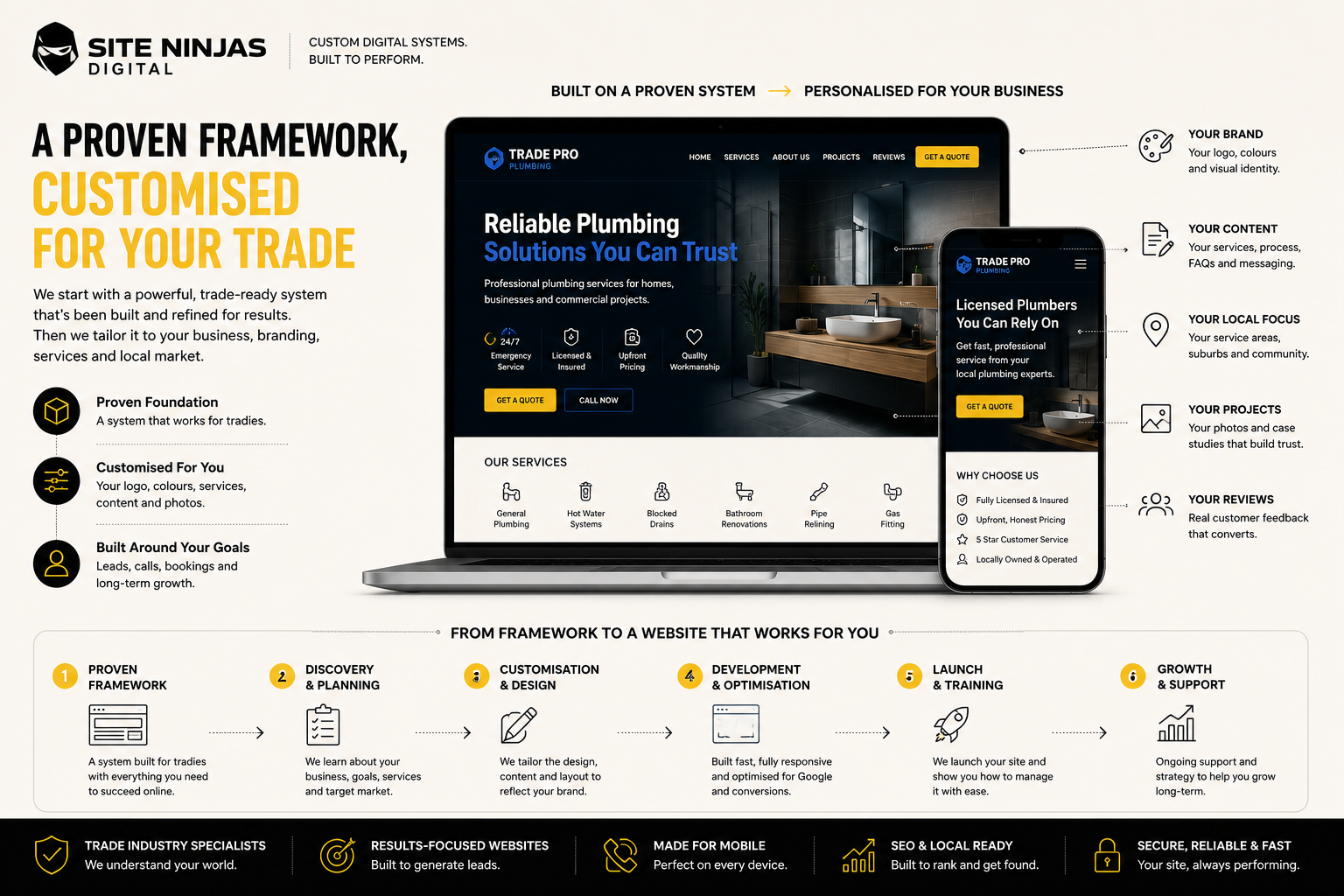 Trade website framework personalised with business branding services project images and contact details