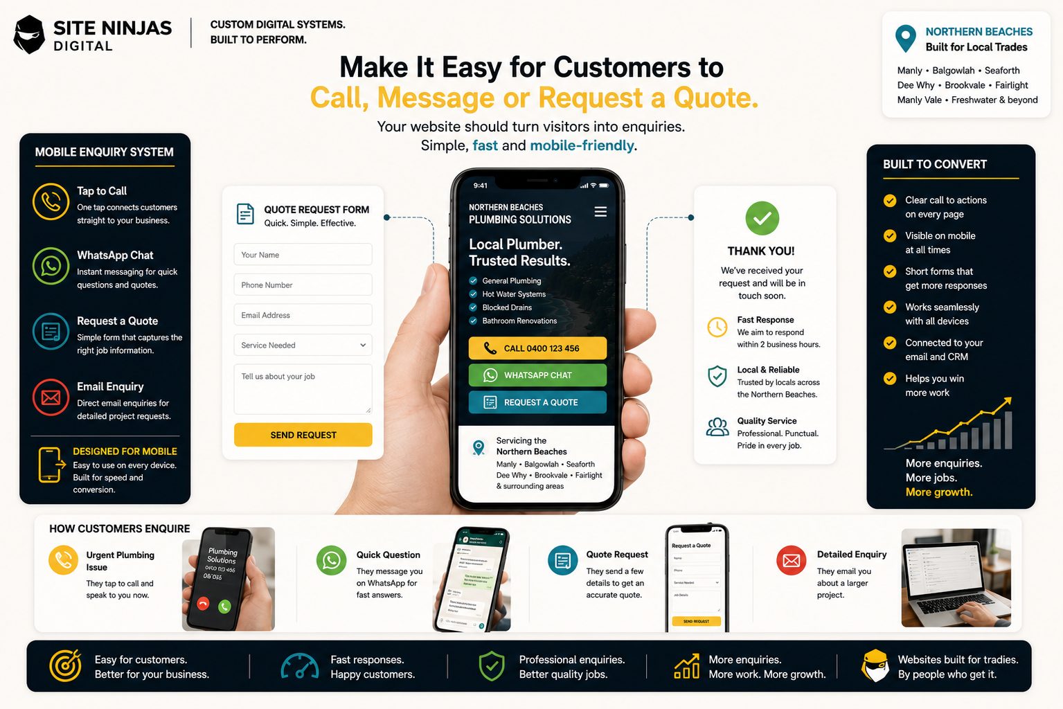 Tradie mobile quote enquiry system for Northern Beaches trade businesses