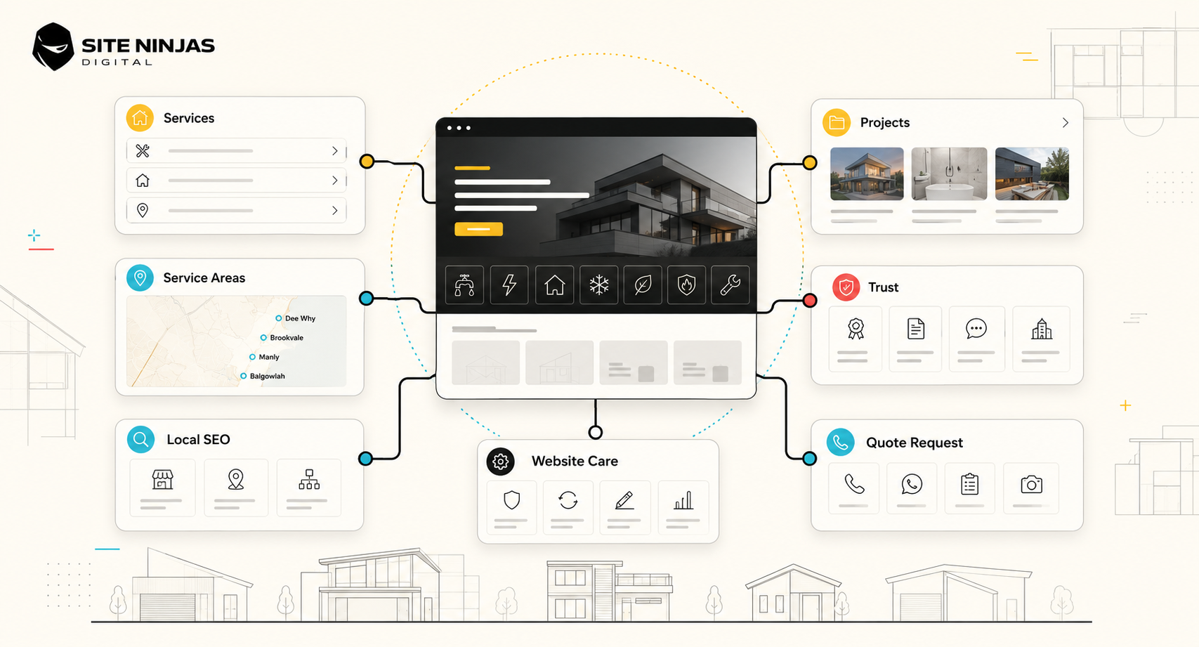 Tradie web design Northern Beaches overview showing mobile quote forms and service pages for contractors