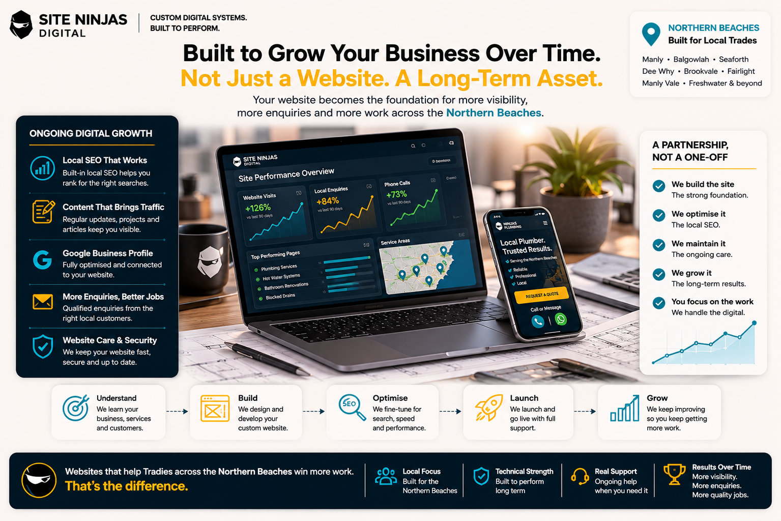 Tradie website launch SEO marketing and growth pathway diagram