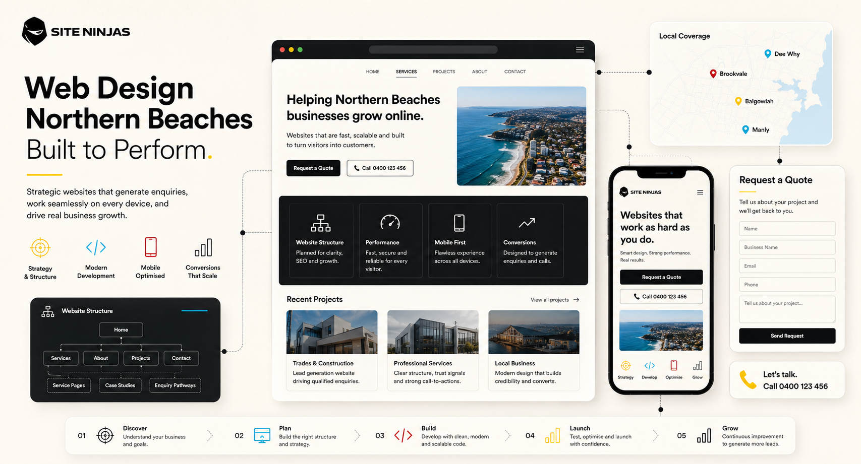 Web Design Northern Beaches hero graphic showing strategic website structure mobile optimisation local coverage and quote generation