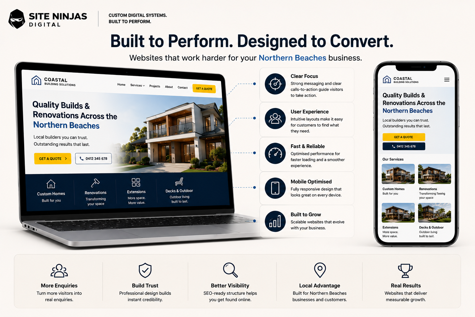 Website growth pathway from launch to website care content local SEO and enquiry tracking